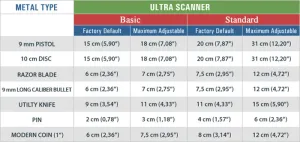Bezpečnostní detektor Nokta Ultra Scanner